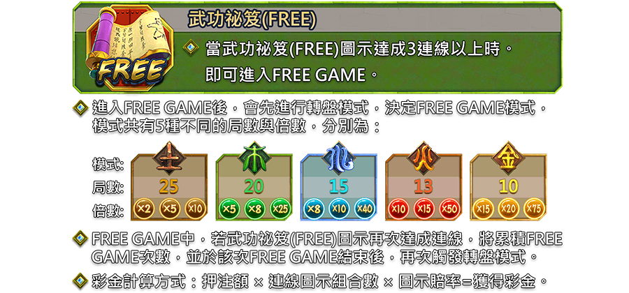 蓋世熊貓-遊戲説明