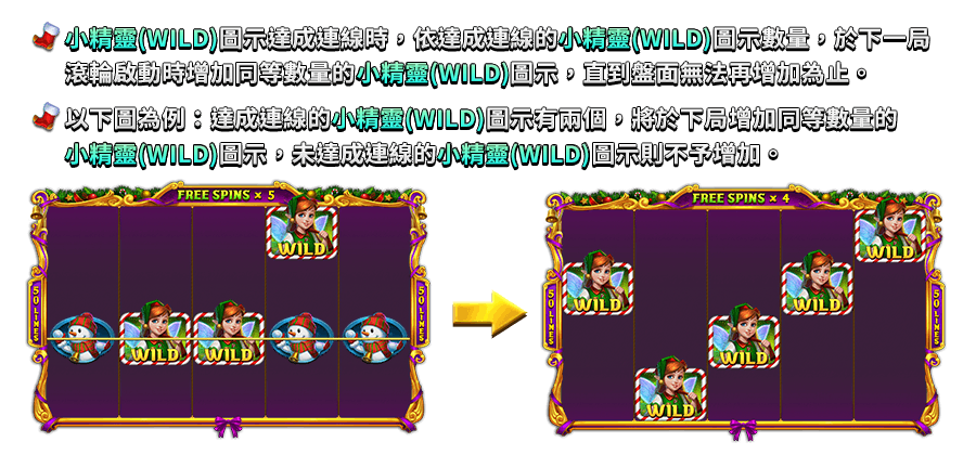 聖誕精靈夜-遊戲説明