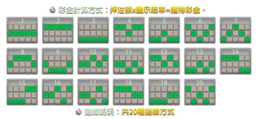 強棒SLOT GO!-遊戲説明