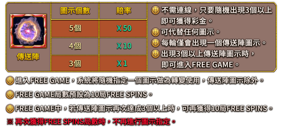 伊塞普洛SLOT-遊戲説明