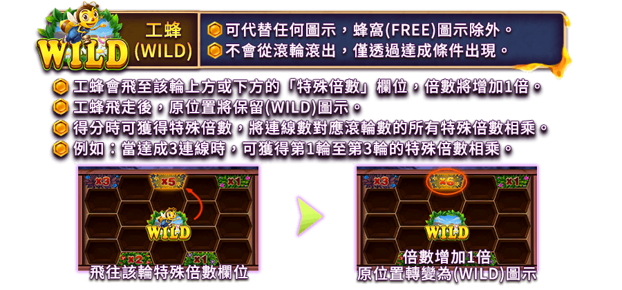 萌蜂派對-遊戲説明