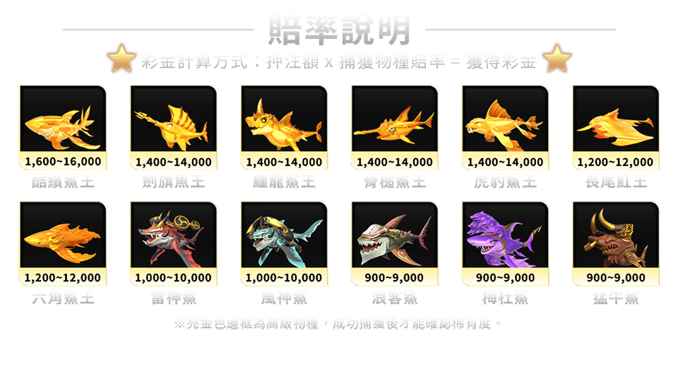 鯊很大3-遊戲説明