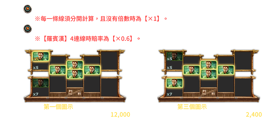 神箭羅賓漢-遊戲説明