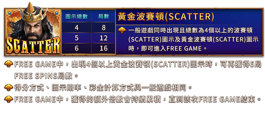 波賽頓之戟-遊戲説明