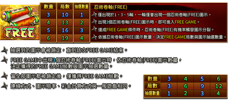 忍術秘卷-遊戲説明