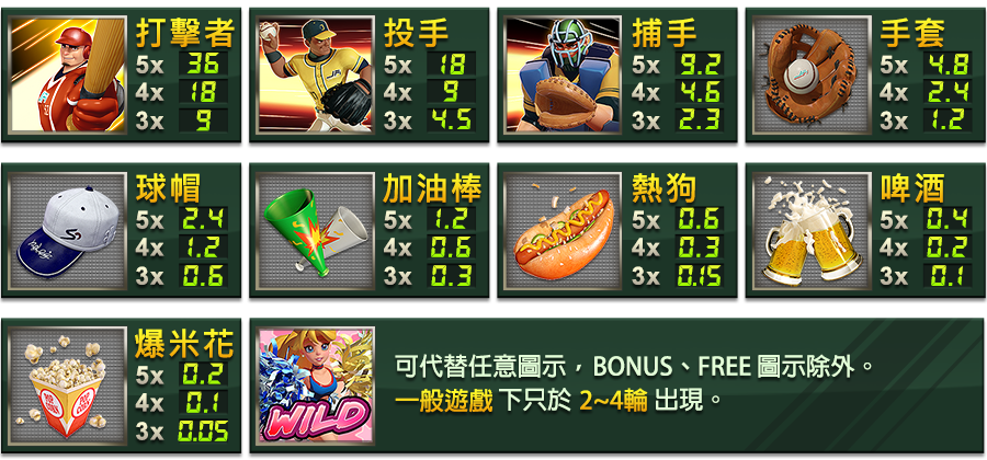 強棒SLOT GO!-遊戲説明