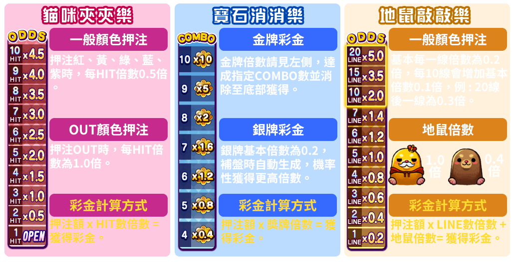 彩色賓果-遊戲説明