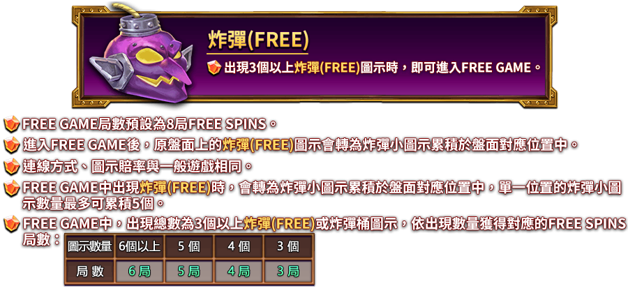 轟炸狂歡-遊戲説明