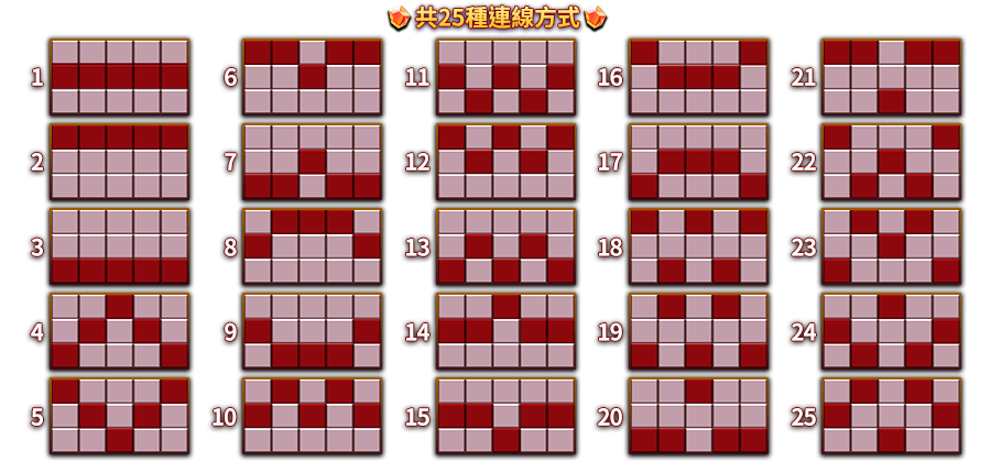 轟炸狂歡-遊戲説明