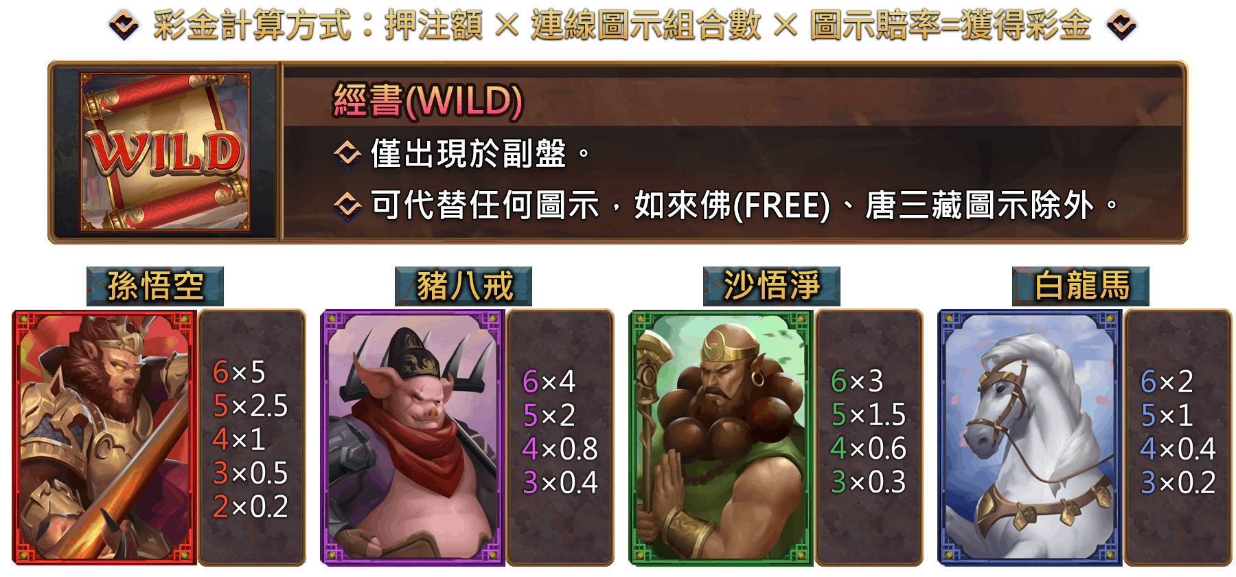 大鬧西遊-遊戲説明