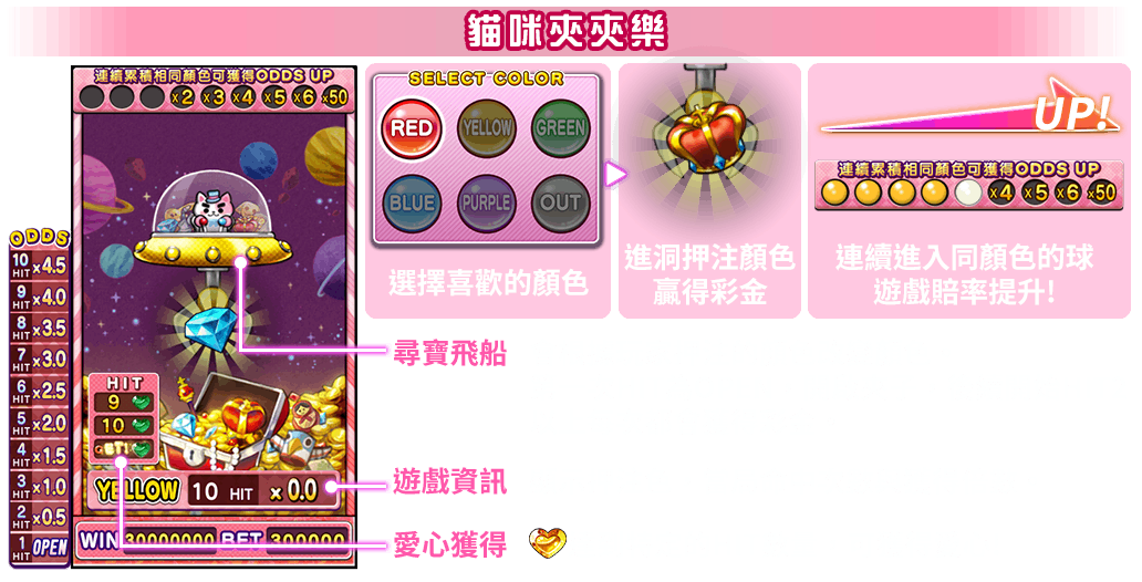 彩色賓果-遊戲説明