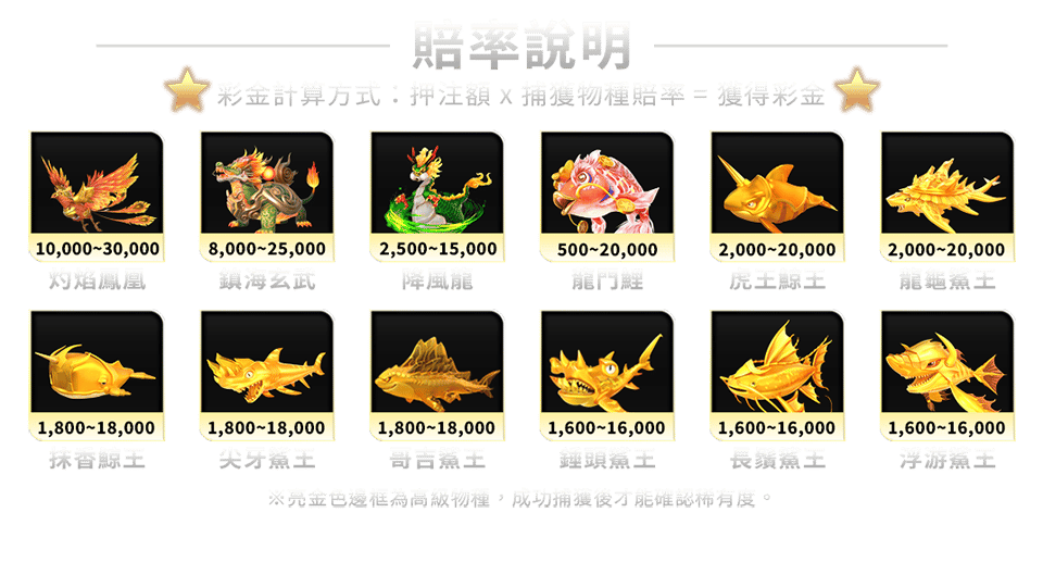 鯊很大3-遊戲説明