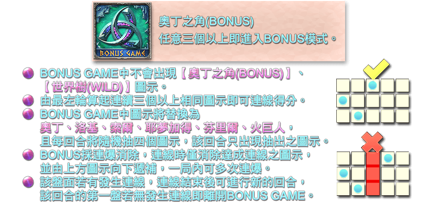 奧丁之怒-遊戲説明