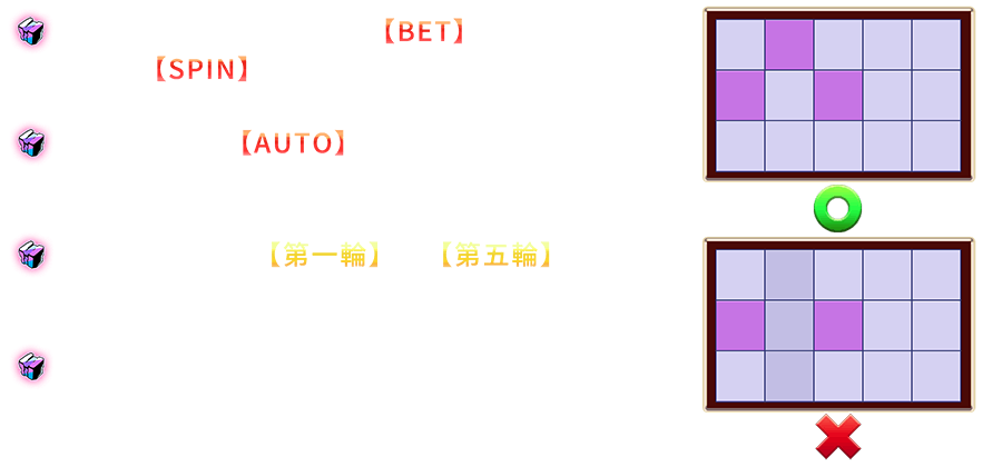 酉閃町SLOT-遊戲説明