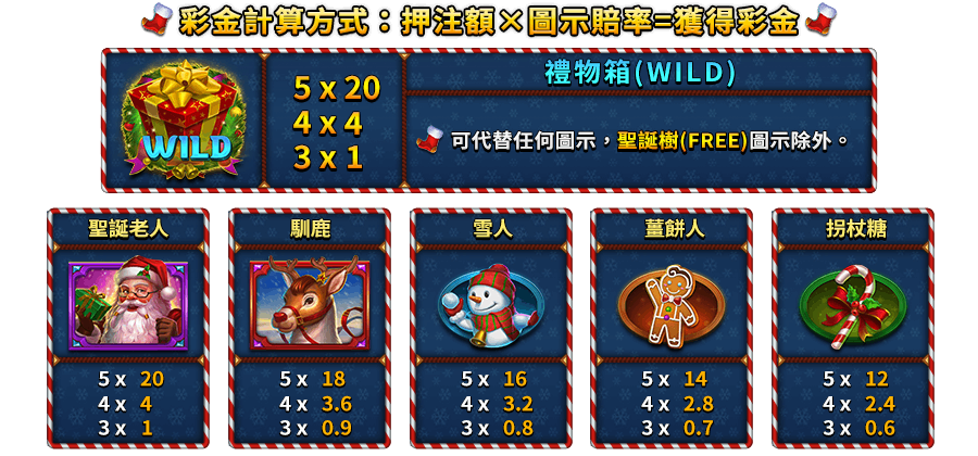 聖誕精靈夜-遊戲説明