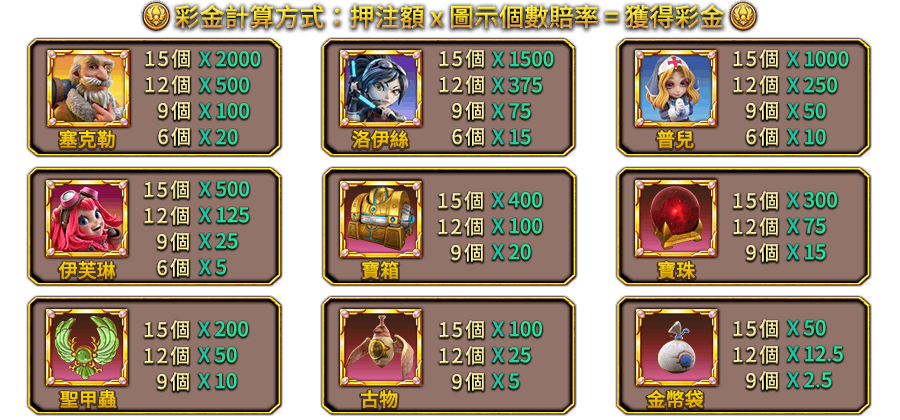 伊塞普洛SLOT-遊戲説明