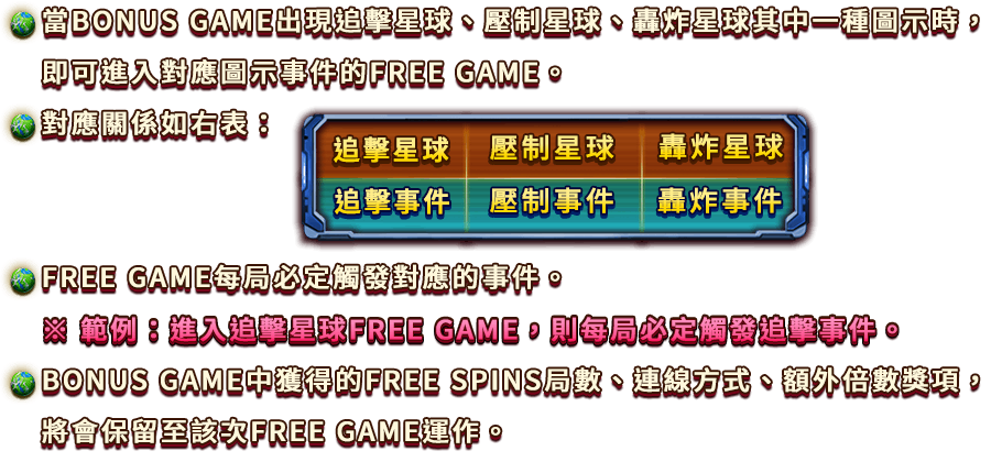 星戰啟航-遊戲説明