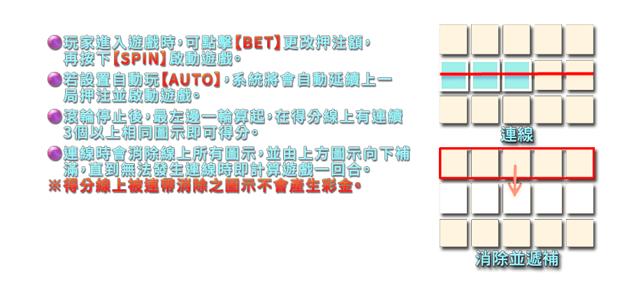 奧丁之怒-遊戲説明