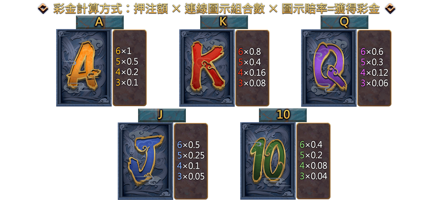 大鬧西遊-遊戲説明