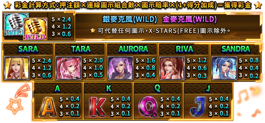 X-STARS-遊戲説明