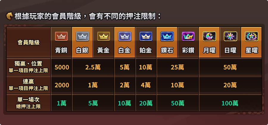 馬場大亨-遊戲説明