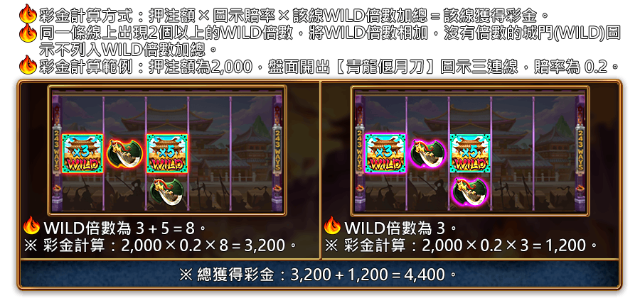 三國令-遊戲説明