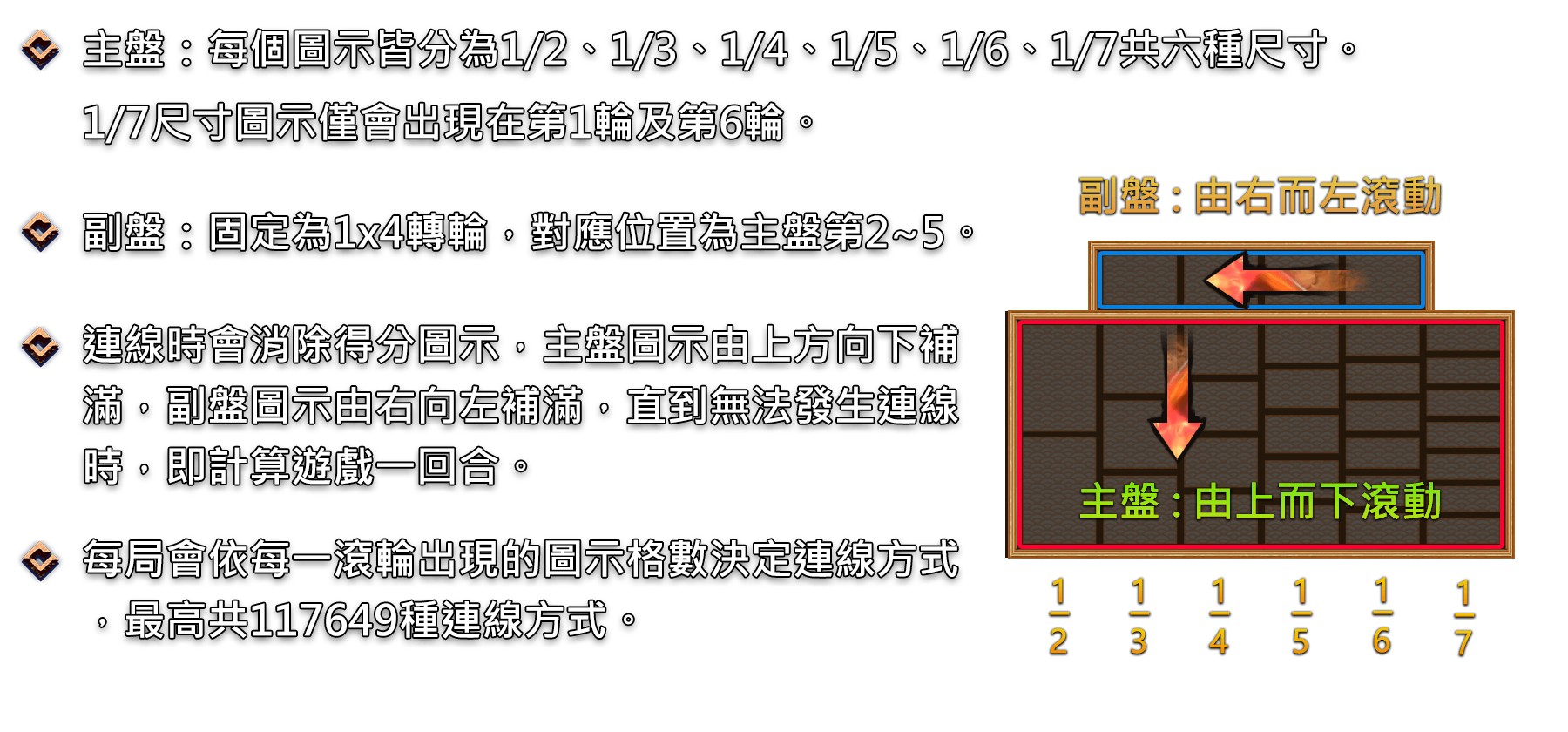 大鬧西遊-遊戲説明