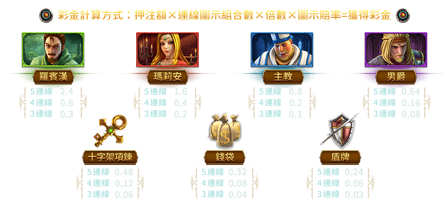 神箭羅賓漢-遊戲説明