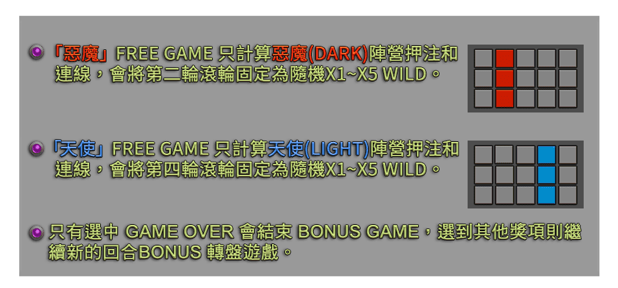 惡魔天使-遊戲説明