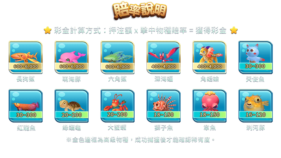 鯊很大-遊戲説明