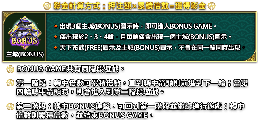 天魔信長-遊戲説明