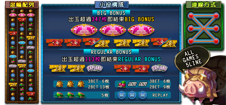 伊塞普洛冒險-遊戲説明