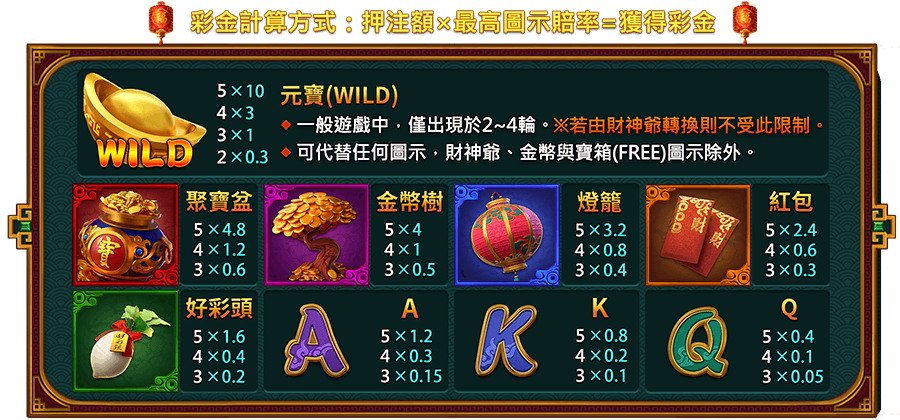 百變財神-遊戲説明