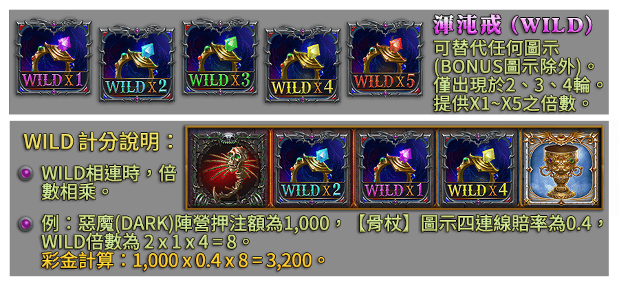 惡魔天使-遊戲説明