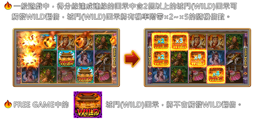 三國令-遊戲説明