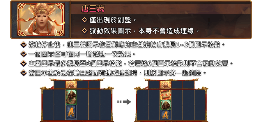 大鬧西遊-遊戲説明