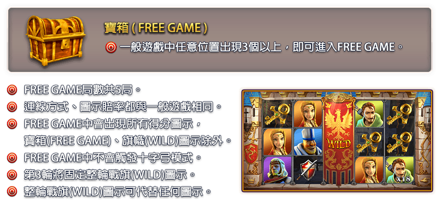 俠盜崛起-遊戲説明