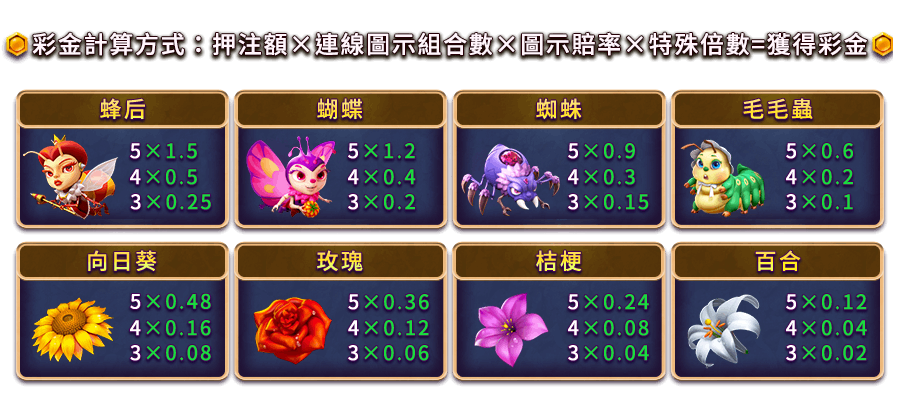 萌蜂派對-遊戲説明