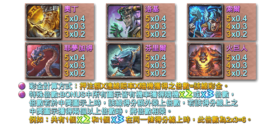 奧丁之怒-遊戲説明