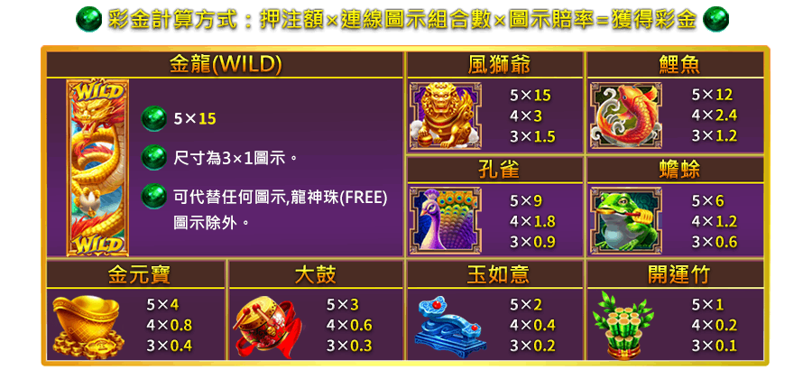 祥龍獻珠-遊戲説明