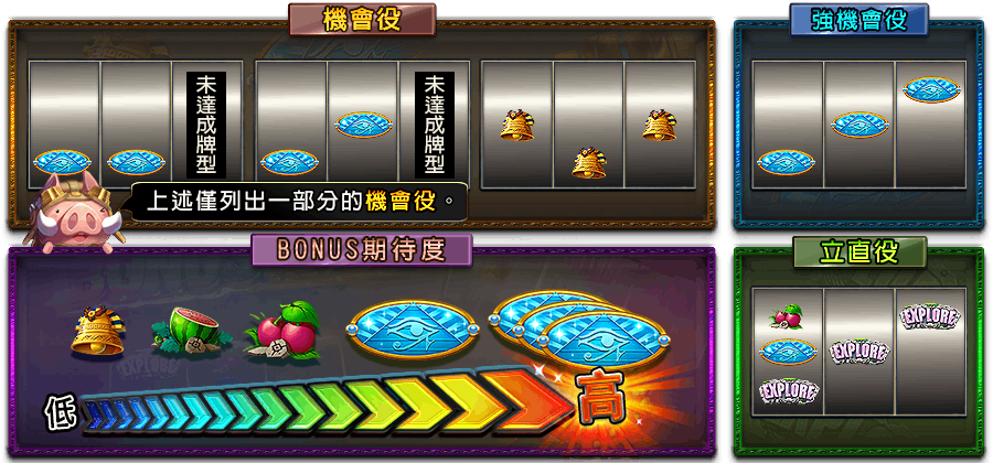 伊塞普洛冒險-遊戲説明