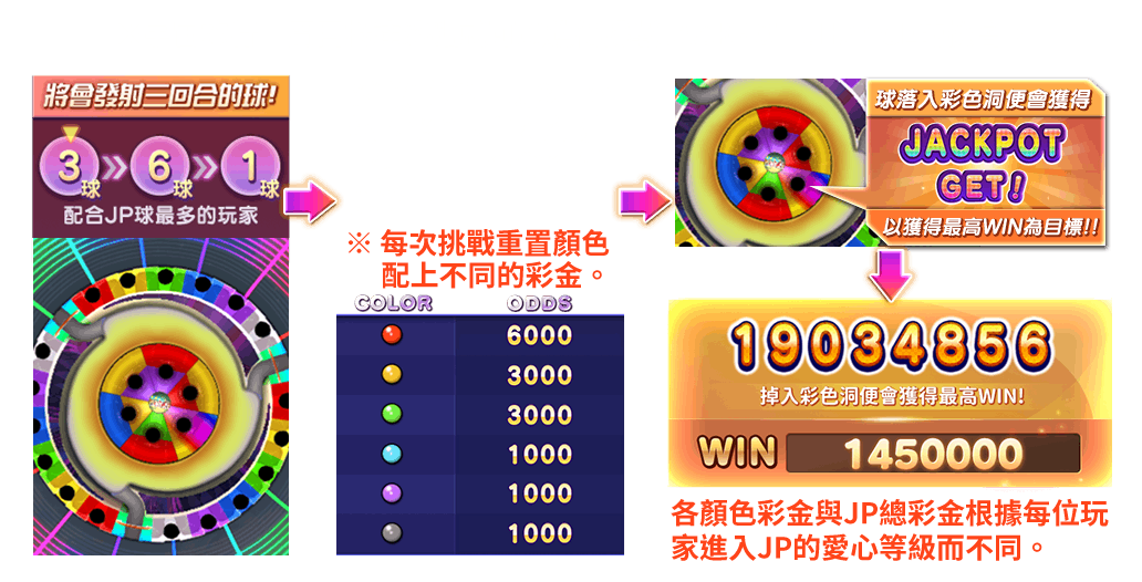 彩色賓果-遊戲説明