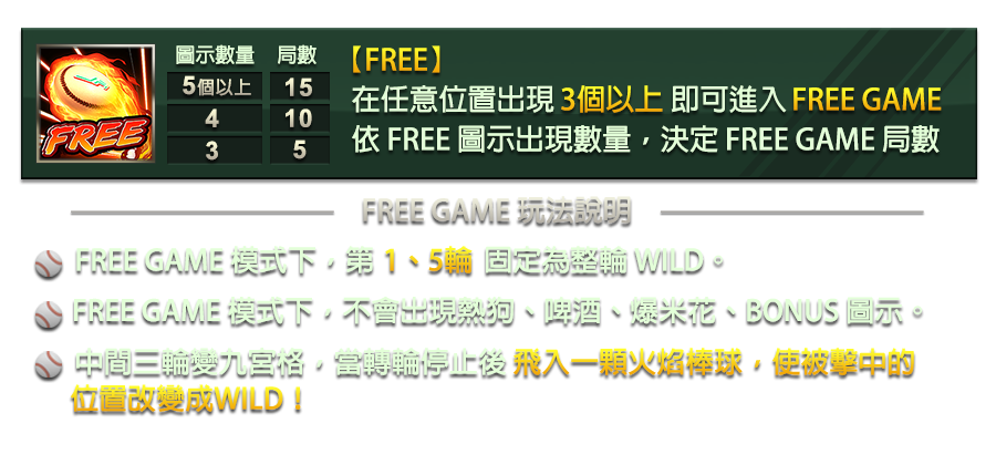 強棒SLOT GO!-遊戲説明