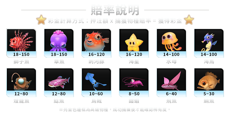 鯊很大3-遊戲説明