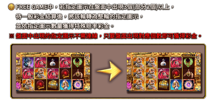 伊塞普洛SLOT-遊戲説明