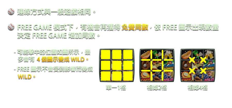 強棒SLOT GO!-遊戲説明