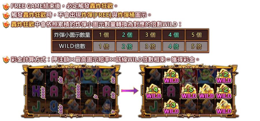 轟炸狂歡-遊戲説明