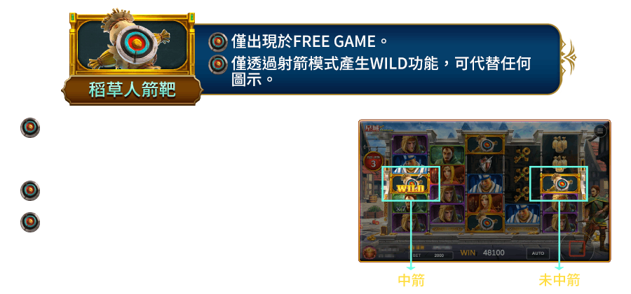 神箭羅賓漢-遊戲説明