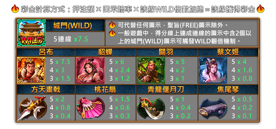 三國令-遊戲説明