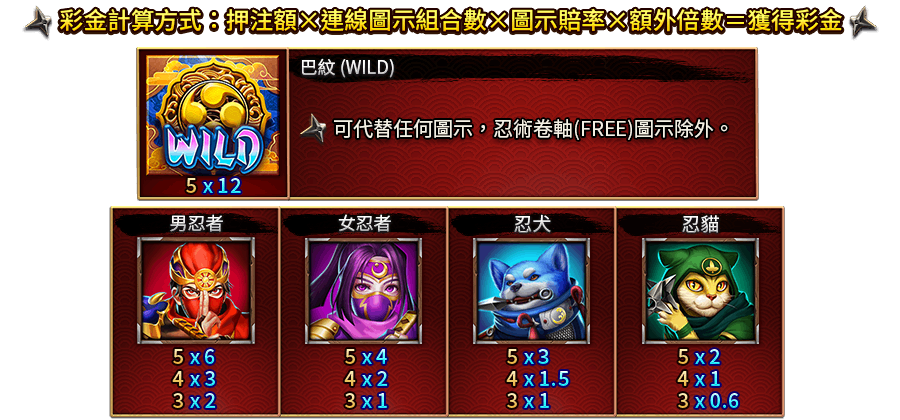 忍術秘卷-遊戲説明